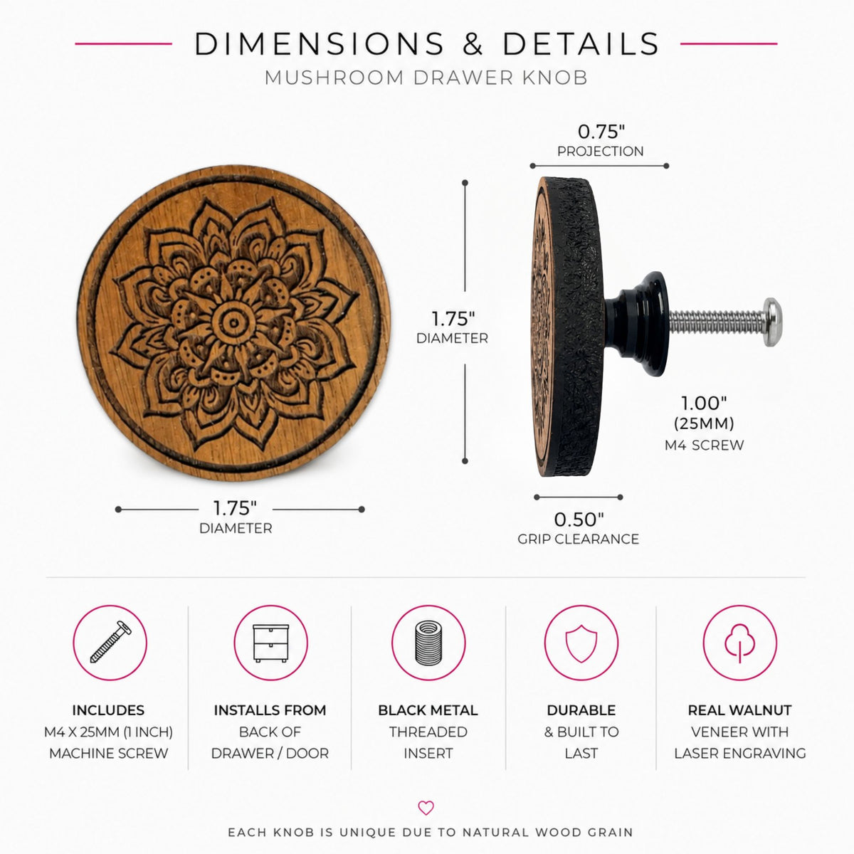 Mandala Knobs infographic